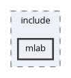 mlab